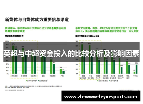 英超与中超资金投入的比较分析及影响因素