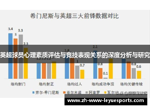 英超球员心理素质评估与竞技表现关系的深度分析与研究