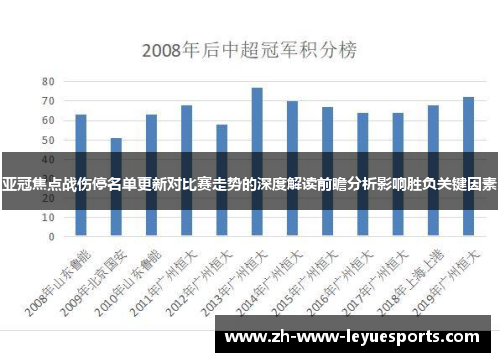 亚冠焦点战伤停名单更新对比赛走势的深度解读前瞻分析影响胜负关键因素